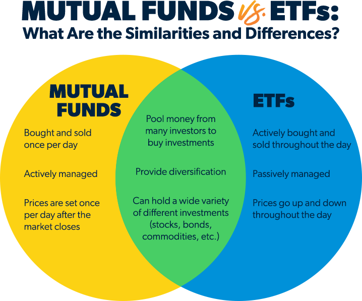 etf vs mutual fund