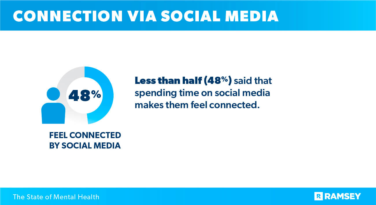 connection via social media