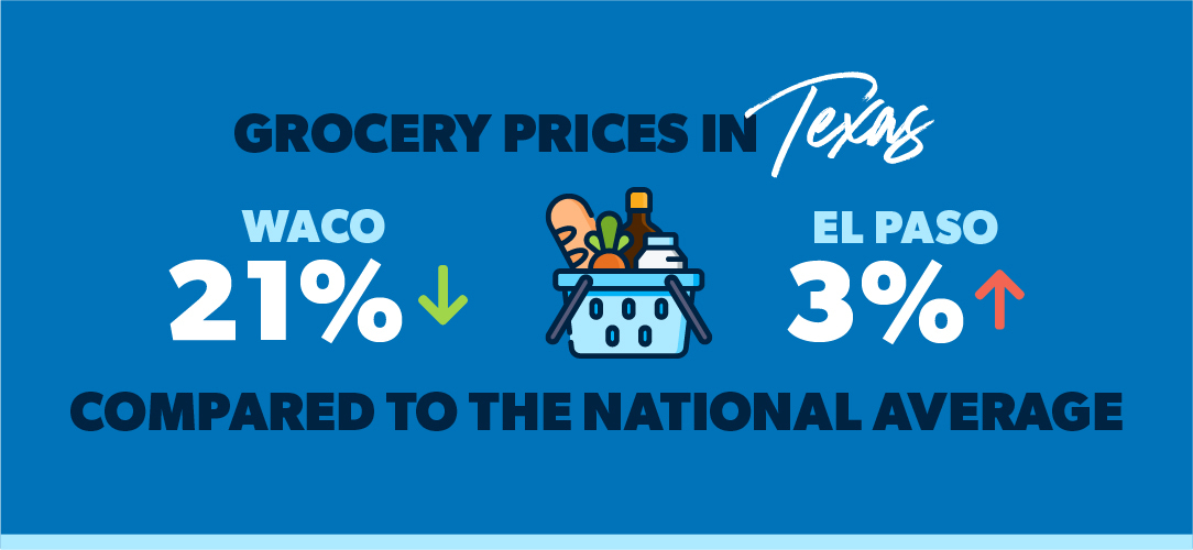 cost of living in texas