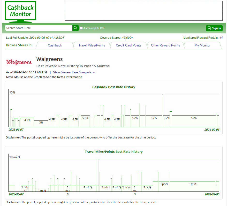 Screenshot from Cashback Monitor showing how to look up rewards rate history